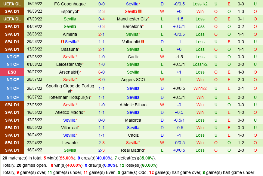 Villarreal VS Sevilla