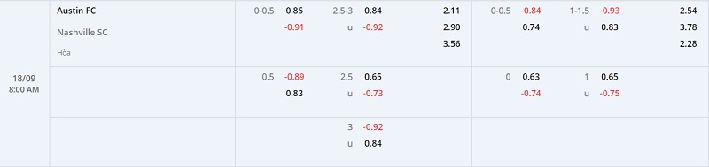 Nhận định Austin vs Nashville 8h00 ngày 189 (Nhà Nghề Mỹ 202223) 1