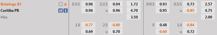 Nhận định, dự đoán Botafogo vs Coritiba 5h00 ngày 189 (VĐQG Brazil 2022) 1