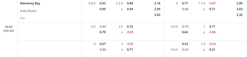 Nhận định Monterey Bay vs Indy Eleven 9h00 ngày 189 (Hạng Nhất Mỹ 2022) 1 Nhận định Monterey Bay vs Indy Eleven 9h00 ngày 189 (Hạng Nhất Mỹ 2022) 1