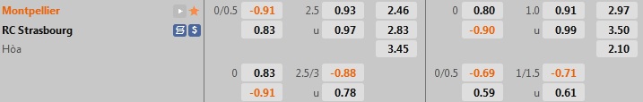 Nhận định Montpellier vs Strasbourg 22h00 ngày 179 (VĐQG Pháp 202223) 1