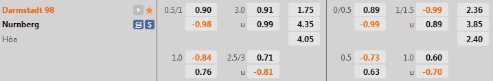 Nhận định, soi kèo Darmstadt vs Nurnberg 18h00 ngày 179 (Hạng 2 Đức 202223) 1