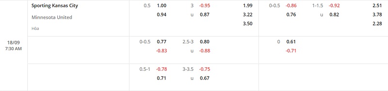 Nhận định Sporting Kansas vs Minnesota 7h30 ngày 189 (Nhà Nghề Mỹ 202223) 1