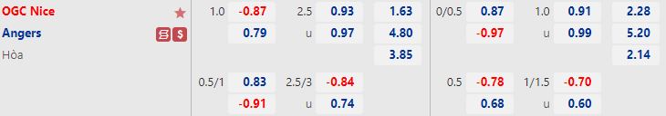 Nhận định Nice vs Angers 20h00 ngày 189 (VĐQG Pháp 202223) 1