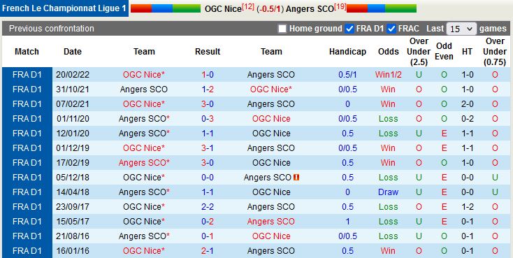 Nhận định Nice vs Angers 20h00 ngày 189 (VĐQG Pháp 202223) 2