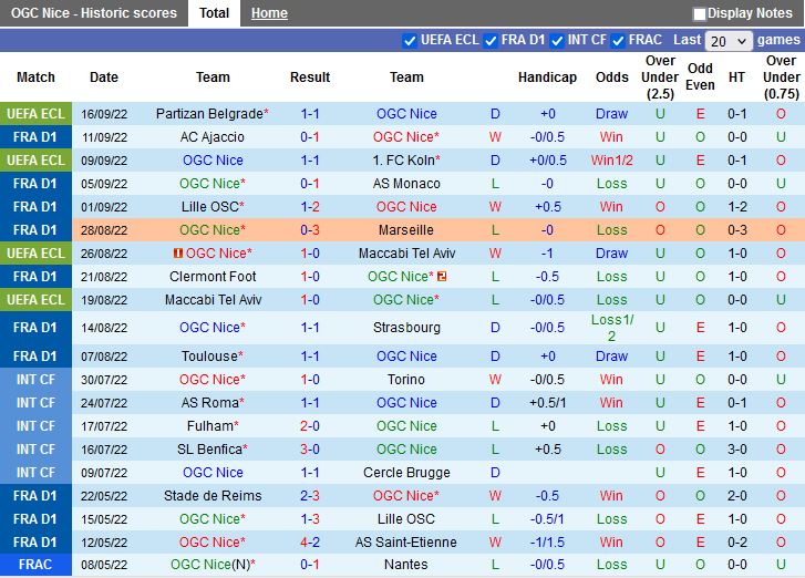 Nhận định Nice vs Angers 20h00 ngày 189 (VĐQG Pháp 202223) 3
