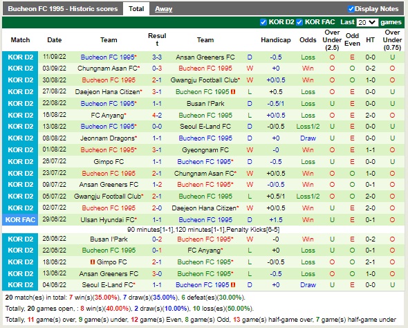 Nhận định Gyeongnam vs Bucheon 14h00 ngày 179 (Hạng 2 Hàn Quốc 2022) 4 Nhận định Gyeongnam vs Bucheon 14h00 ngày 179 (Hạng 2 Hàn Quốc 2022) 4