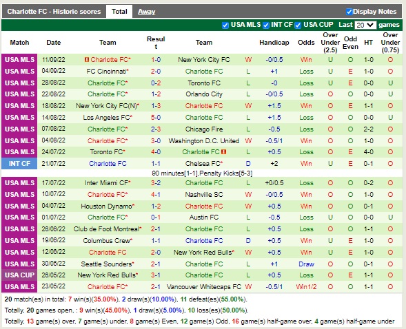 Nhận định Chicago Fire vs Charlotte 07h00 ngày 189 (Nhà Nghề Mỹ 2022) 4 Nhận định Chicago Fire vs Charlotte 07h00 ngày 189 (Nhà Nghề Mỹ 2022) 4