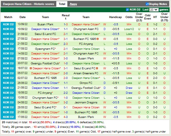Nhận định Jeonnam Dragons vs Daejeon Citizen 11h30 ngày 179 (Hạng 2 Hàn Quốc 2022) 4