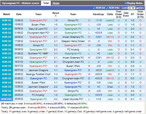 Nhận định Gyeongnam vs Bucheon 14h00 ngày 179 (Hạng 2 Hàn Quốc 2022) 3 Nhận định Gyeongnam vs Bucheon 14h00 ngày 179 (Hạng 2 Hàn Quốc 2022) 3