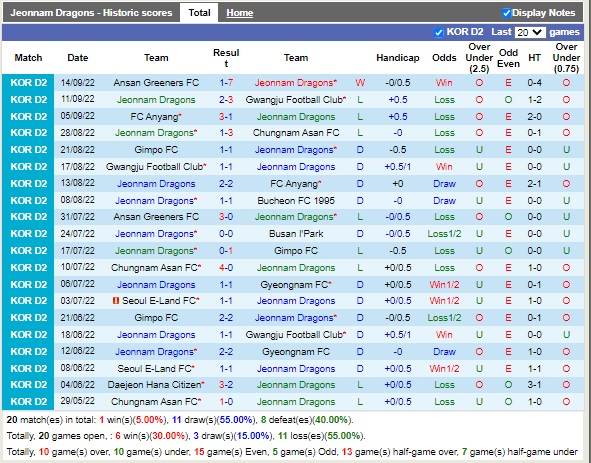 Nhận định Jeonnam Dragons vs Daejeon Citizen 11h30 ngày 179 (Hạng 2 Hàn Quốc 2022) 3