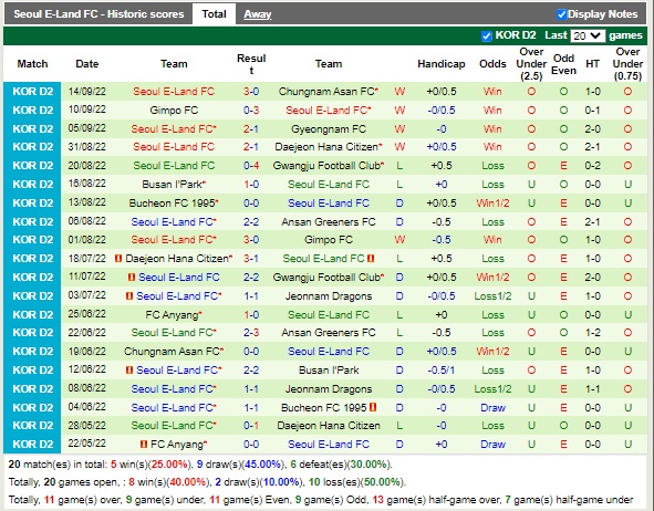 Nhận định Ansan Greeners vs Seoul E-Land 16h30 ngày 179 (Hạng 2 Hàn Quốc 2022) 4