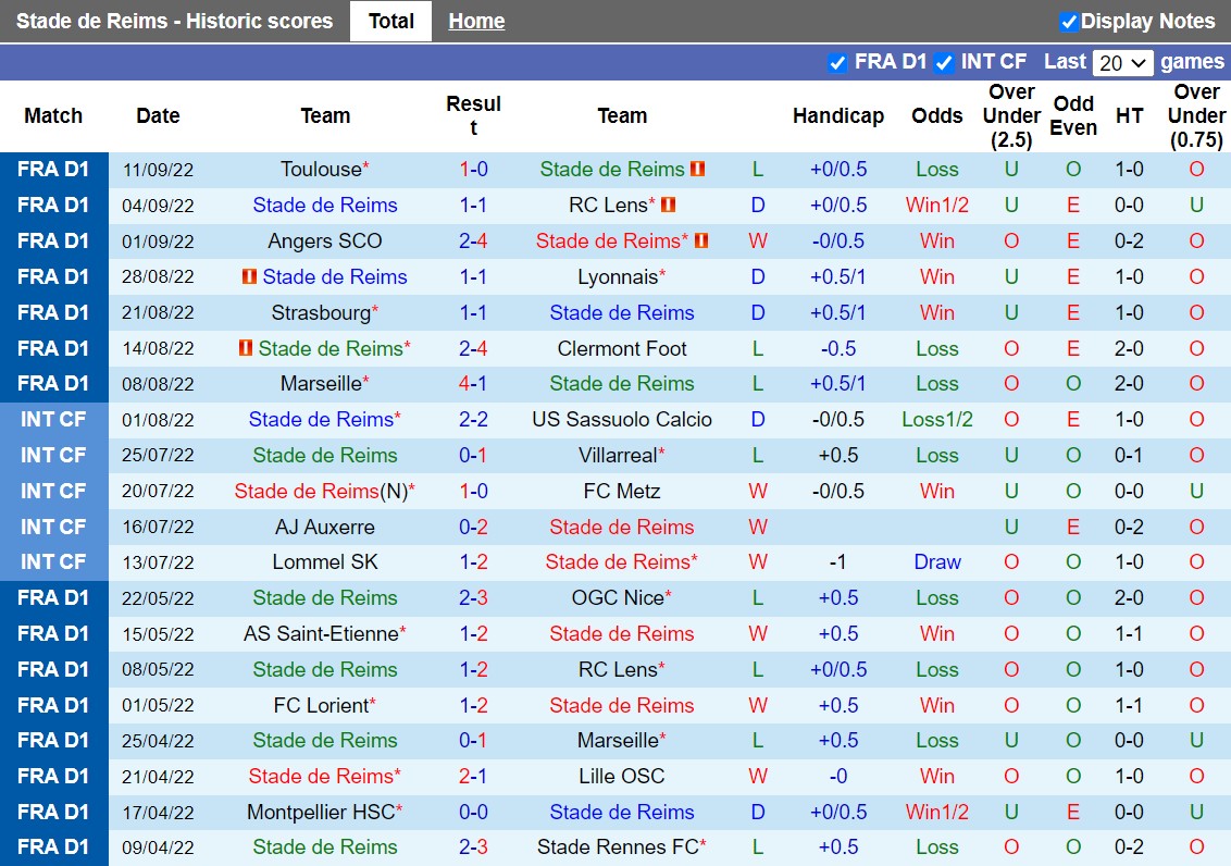 Nhận định Reims vs Monaco 18h00 ngày 189 (VĐQG Pháp 202223) 3