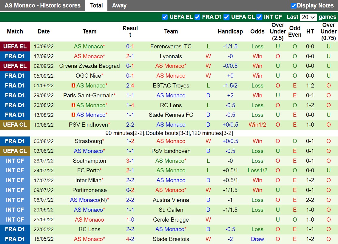 Nhận định Reims vs Monaco 18h00 ngày 189 (VĐQG Pháp 202223) 4