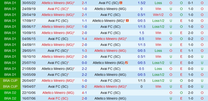 Nhận định, soi kèo Avai vs Atletico Mineiro 2h30 ngày 189 (VĐQG Brazil 2022) 2