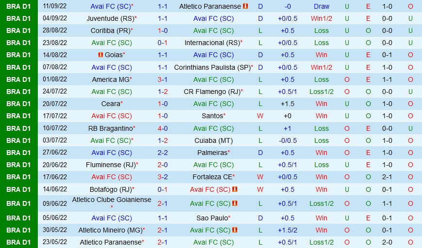 Nhận định, soi kèo Avai vs Atletico Mineiro 2h30 ngày 189 (VĐQG Brazil 2022) 3