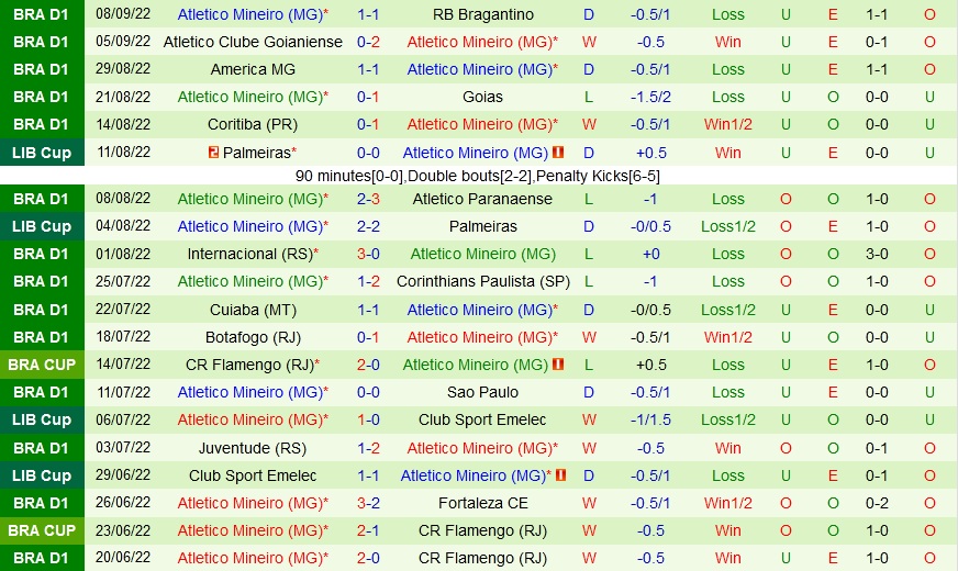 Nhận định, soi kèo Avai vs Atletico Mineiro 2h30 ngày 189 (VĐQG Brazil 2022) 4