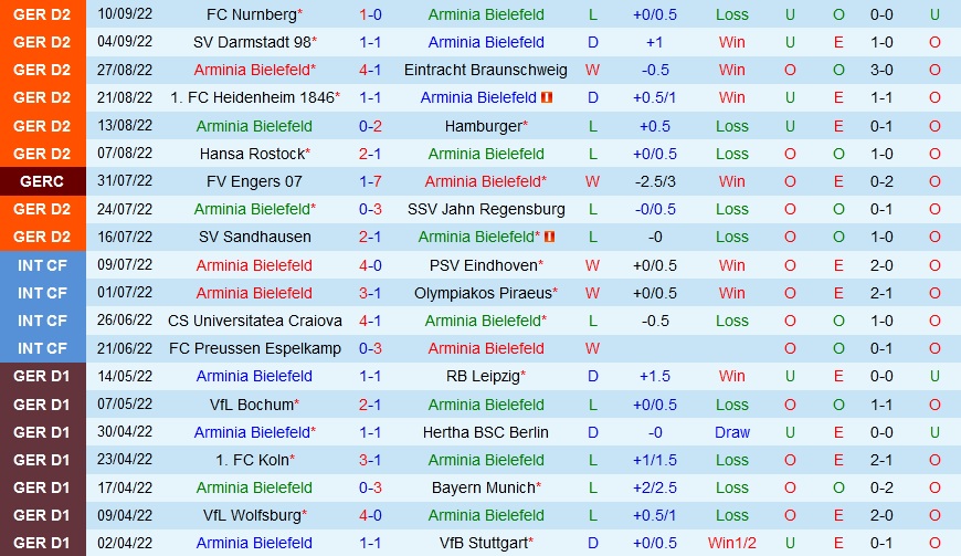 Nhận định Bielefeld vs Holstein Kiel 18h00 ngày 179 (Hạng 2 Đức 202223) 3