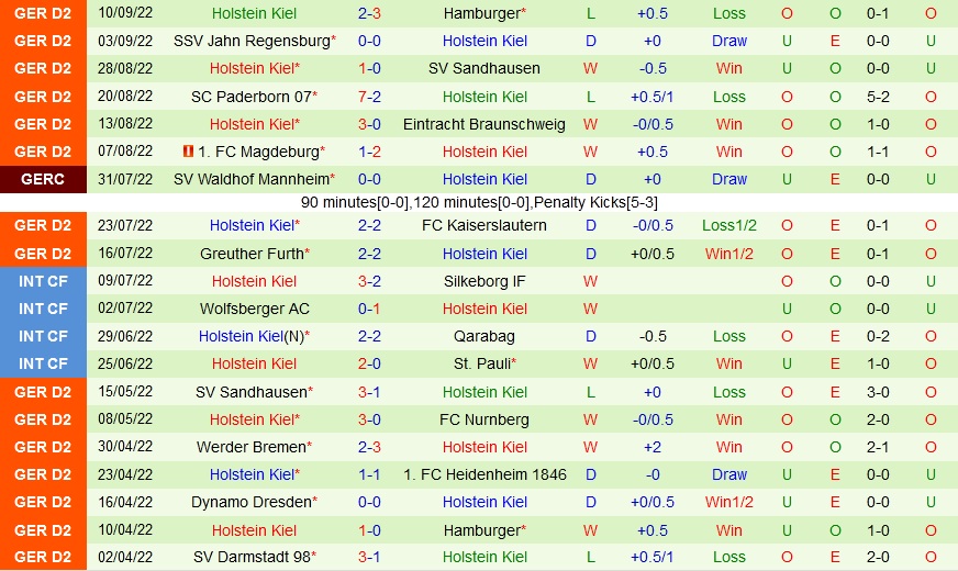 Nhận định Bielefeld vs Holstein Kiel 18h00 ngày 179 (Hạng 2 Đức 202223) 4