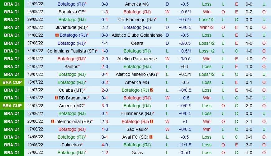 Nhận định, dự đoán Botafogo vs Coritiba 5h00 ngày 189 (VĐQG Brazil 2022) 3
