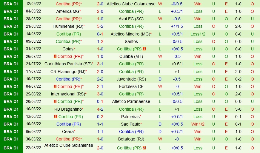 Nhận định, dự đoán Botafogo vs Coritiba 5h00 ngày 189 (VĐQG Brazil 2022) 4