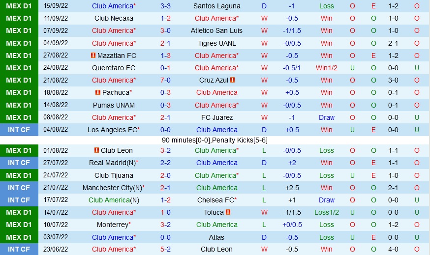 Nhận định CF America vs Guadalajara 8h00 ngày 189 (VĐQG Mexico 202223) 3