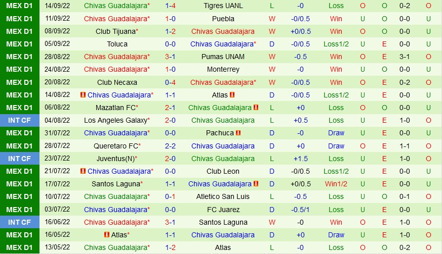 Nhận định CF America vs Guadalajara 8h00 ngày 189 (VĐQG Mexico 202223) 4
