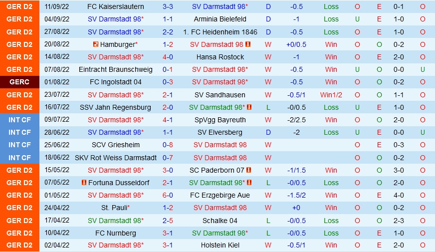 Nhận định, soi kèo Darmstadt vs Nurnberg 18h00 ngày 179 (Hạng 2 Đức 202223) 3