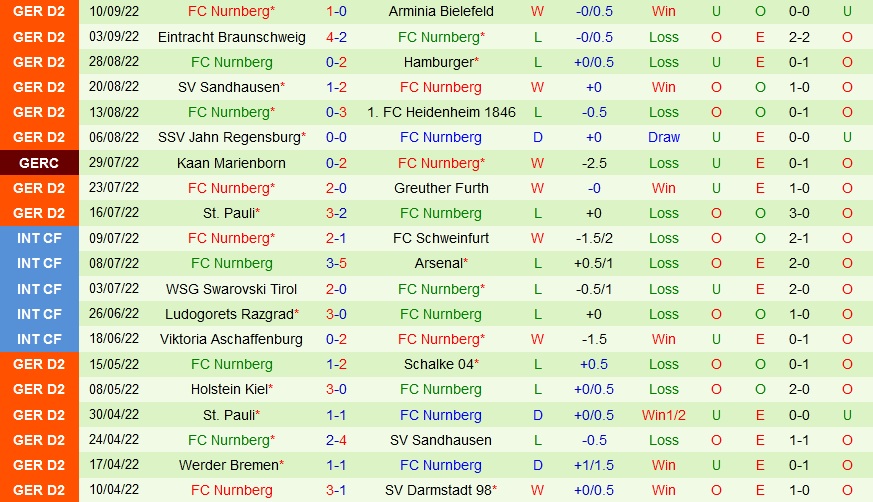 Nhận định, soi kèo Darmstadt vs Nurnberg 18h00 ngày 179 (Hạng 2 Đức 202223) 4