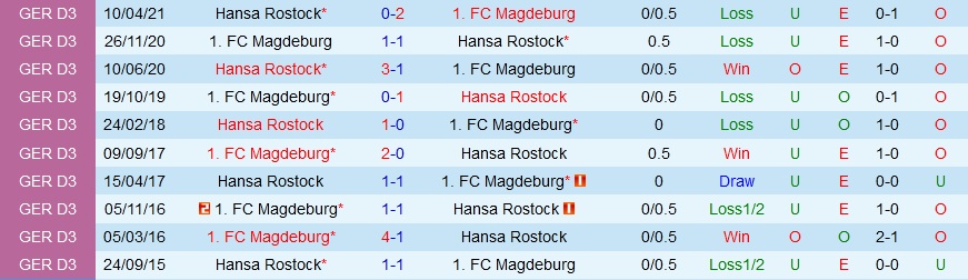 Nhận định Hansa Rostock vs Magdeburg 18h00 ngày 179 (Hạng 2 Đức 202223) 2