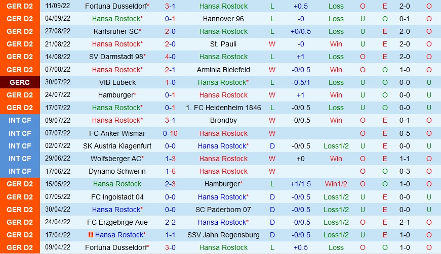 Nhận định Hansa Rostock vs Magdeburg 18h00 ngày 179 (Hạng 2 Đức 202223) 3