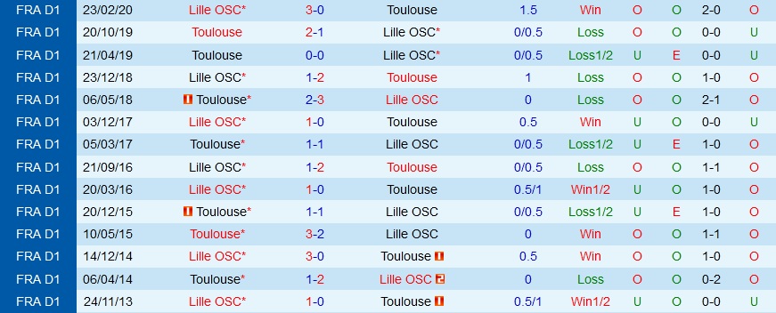 Nhận định bóng đá Lille vs Toulouse 2h00 ngày 189 (VĐQG Pháp 202223) 2