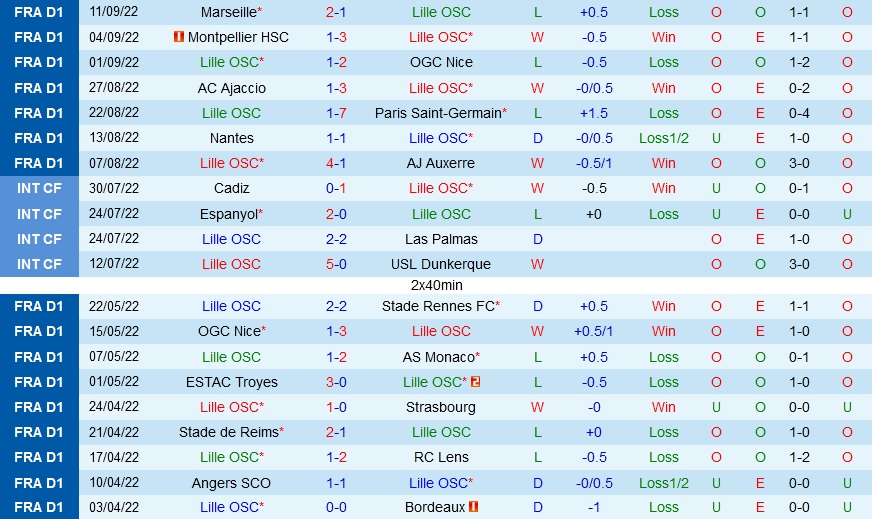 Nhận định bóng đá Lille vs Toulouse 2h00 ngày 189 (VĐQG Pháp 202223) 3