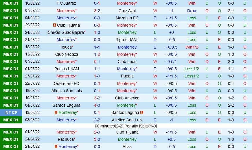 Nhận định bóng đá Monterrey vs Atlas 7h05 ngày 189 (VĐQG Mexico 202223) 3
