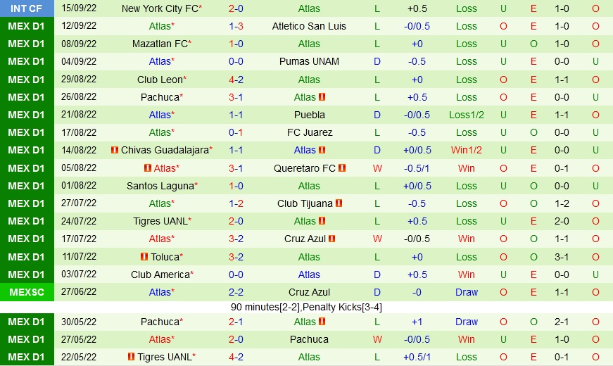 Nhận định bóng đá Monterrey vs Atlas 7h05 ngày 189 (VĐQG Mexico 202223) 4