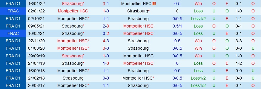 Nhận định Montpellier vs Strasbourg 22h00 ngày 179 (VĐQG Pháp 202223) 2