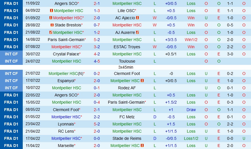 Nhận định Montpellier vs Strasbourg 22h00 ngày 179 (VĐQG Pháp 202223) 3