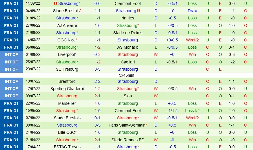 Nhận định Montpellier vs Strasbourg 22h00 ngày 179 (VĐQG Pháp 202223) 4