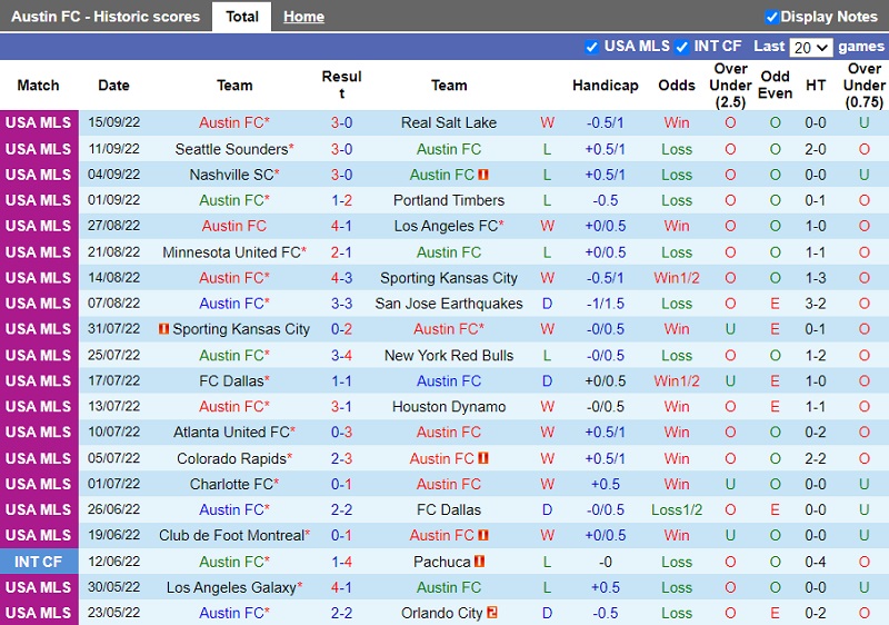 Nhận định Austin vs Nashville 8h00 ngày 189 (Nhà Nghề Mỹ 202223) 3