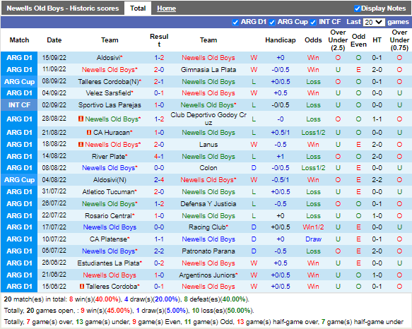 Soi kèo Newells Old Boys vs Sarmiento (6h30 ngày 189, VĐ Argentina) 3