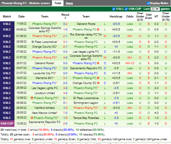 Nhận định San Diego Loyal vs Phoenix Rising (9h00 ngày 189 Hạng Nhất Mỹ) 3