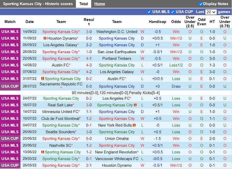 Nhận định Sporting Kansas vs Minnesota 7h30 ngày 189 (Nhà Nghề Mỹ 202223) 3