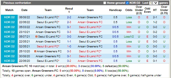 Nhận định Ansan Greeners vs Seoul E-Land 16h30 ngày 179 (Hạng 2 Hàn Quốc 2022) 2
