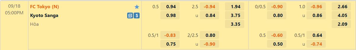 Nhận định Tokyo vs Kyoto Sanga 17h00 ngày 189 (VĐQG Nhật Bản 2022) 1