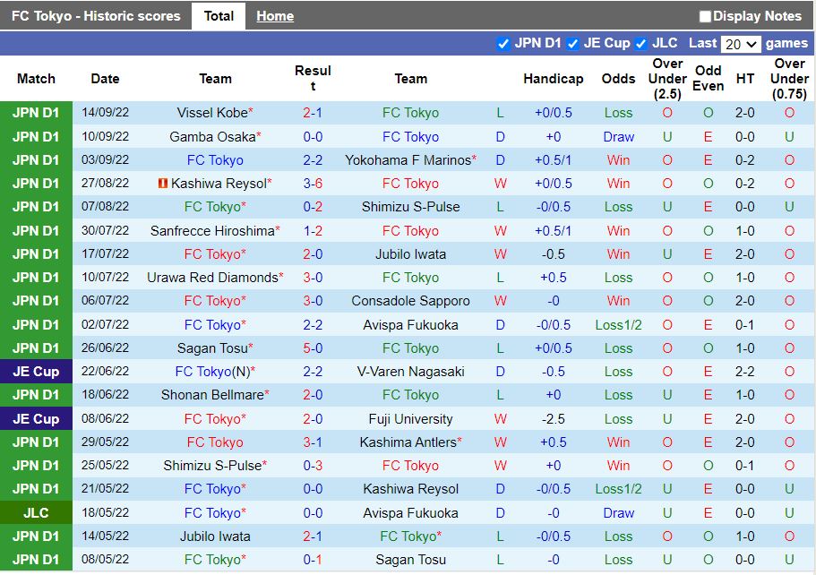 Nhận định Tokyo vs Kyoto Sanga 17h00 ngày 189 (VĐQG Nhật Bản 2022) 3