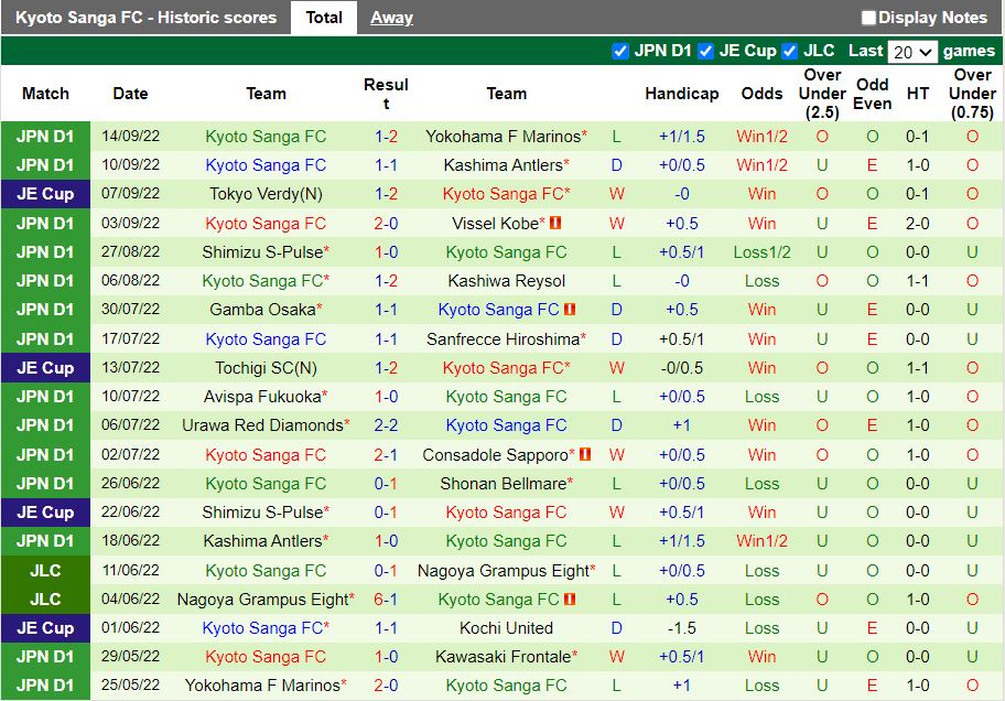 Nhận định Tokyo vs Kyoto Sanga 17h00 ngày 189 (VĐQG Nhật Bản 2022) 4
