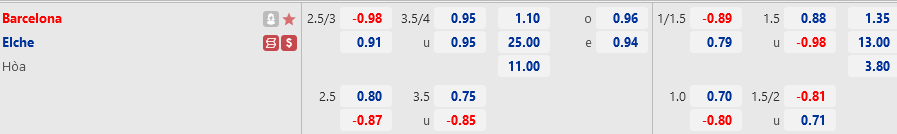 Ty le Barca vs Elche