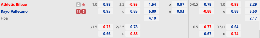ty le keo Bilbao vs Vallecano