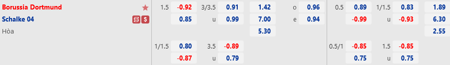 Ty le Dortmund vs Schalke