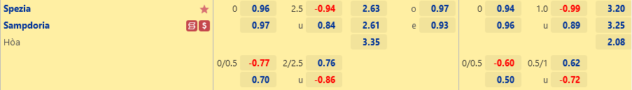 Tỷ lệ Spezia vs Sampdoria Ty le Spezia vs Sampdoria